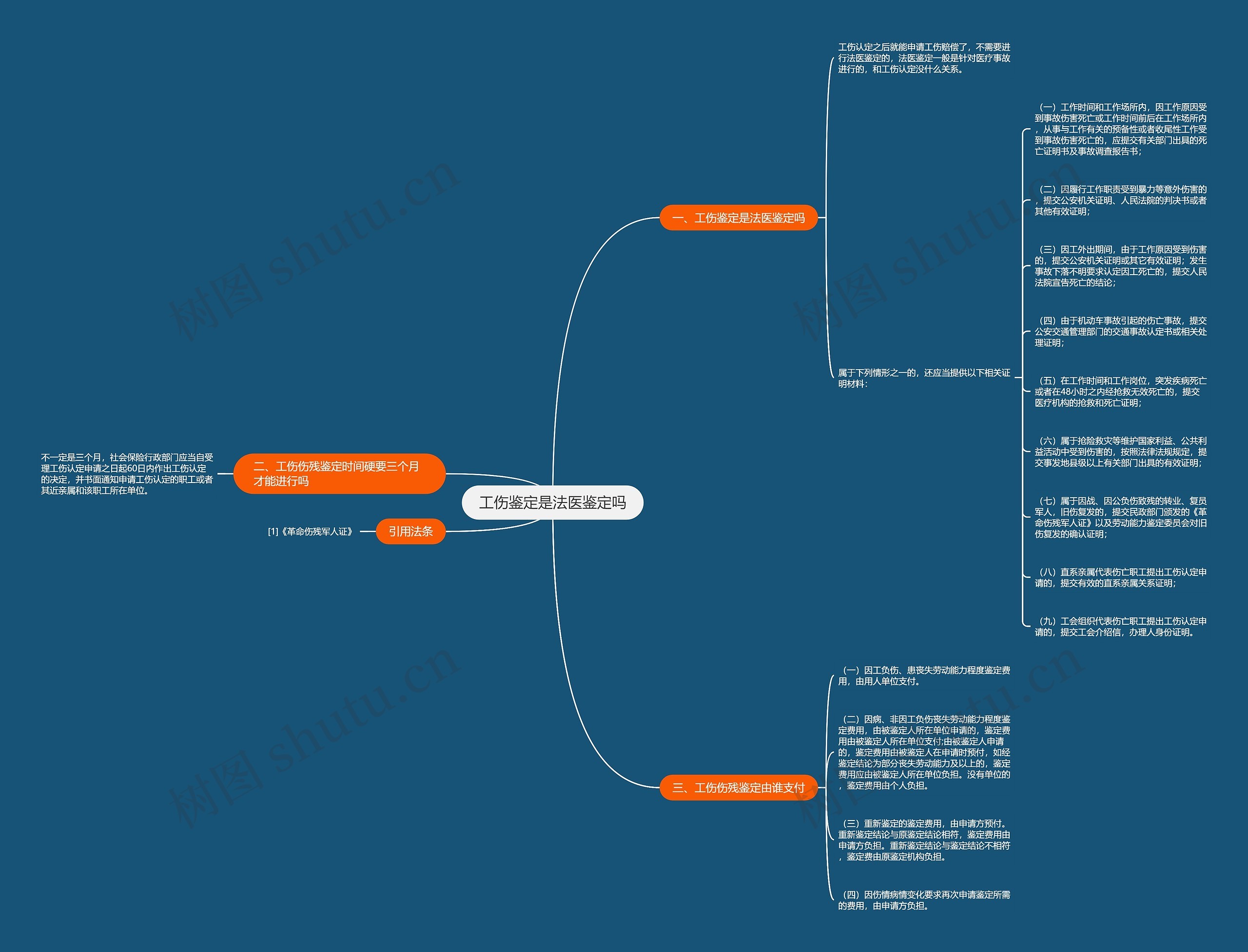 工伤鉴定是法医鉴定吗思维导图