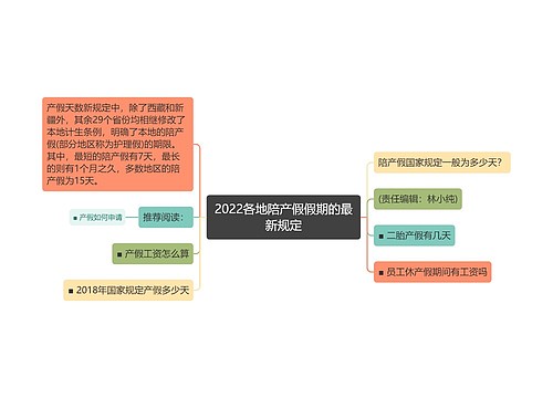 2022各地陪产假假期的最新规定