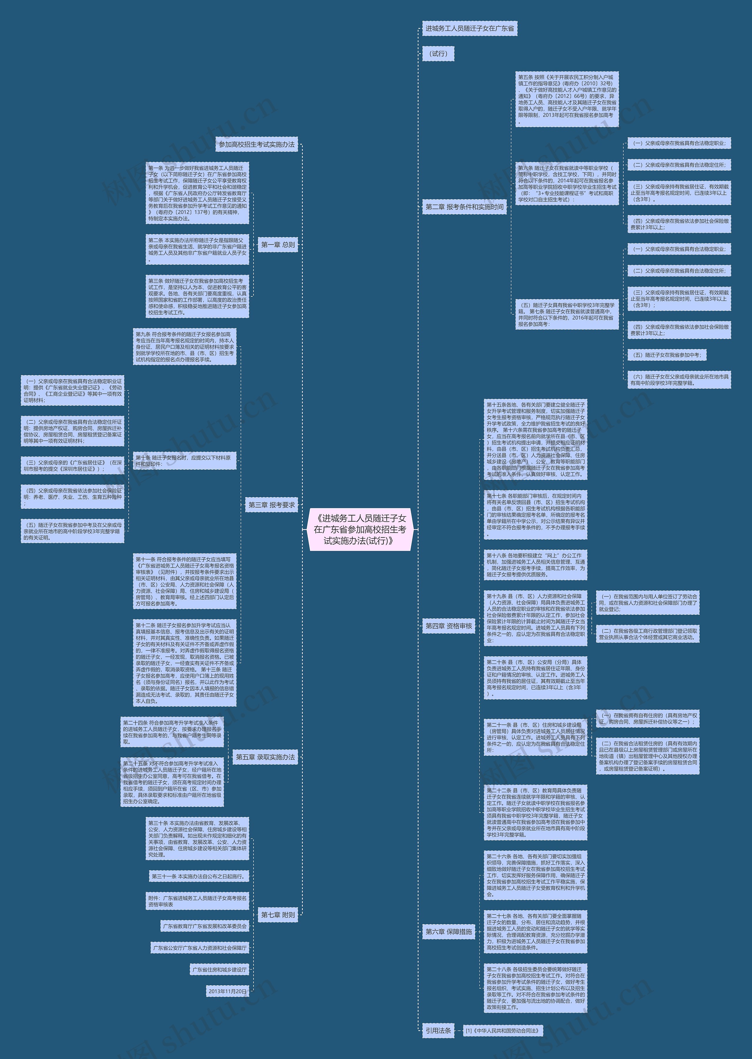 《进城务工人员随迁子女在广东省参加高校招生考试实施办法(试行)》思维导图