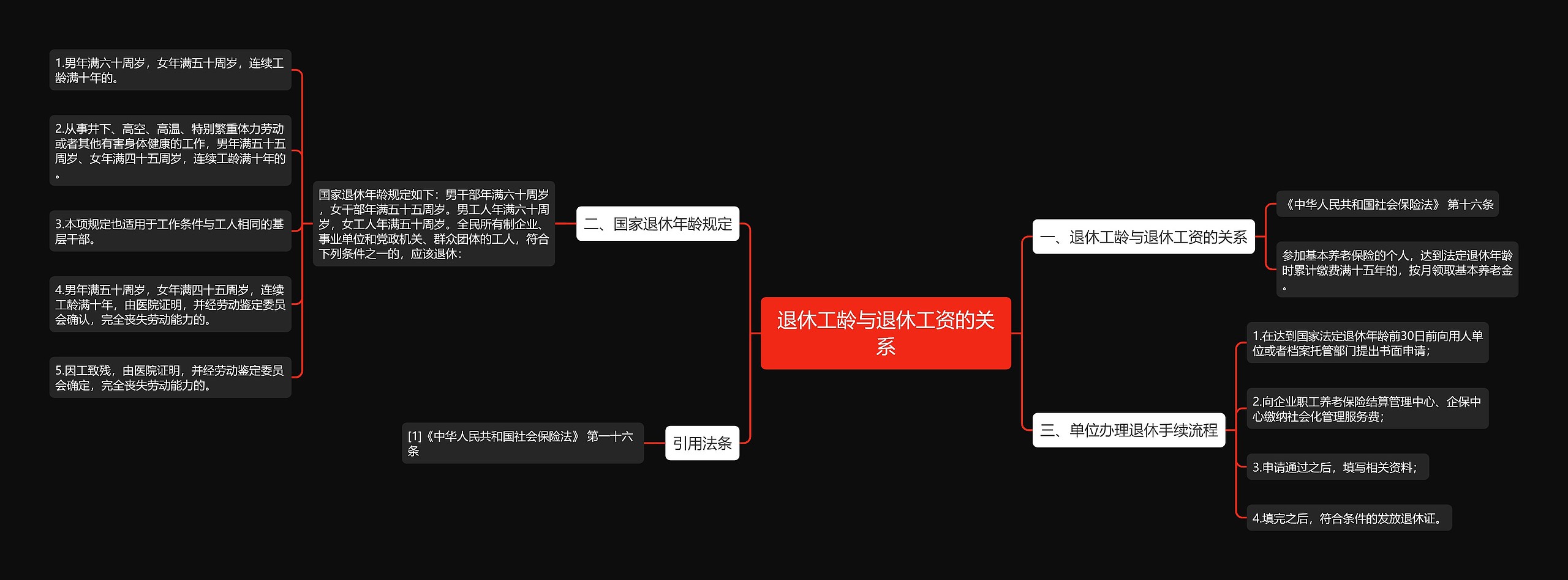 退休工龄与退休工资的关系思维导图