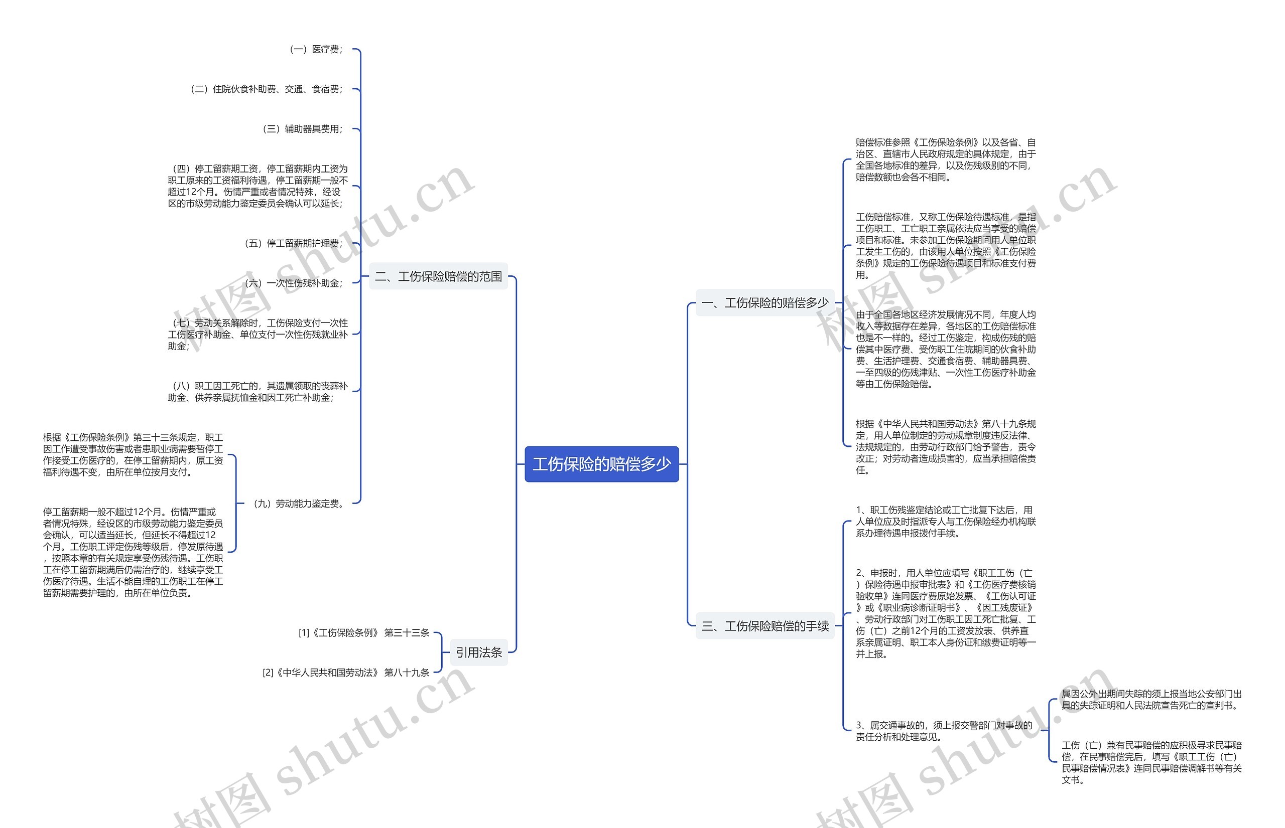 工伤保险的赔偿多少 工伤保险的赔偿多少