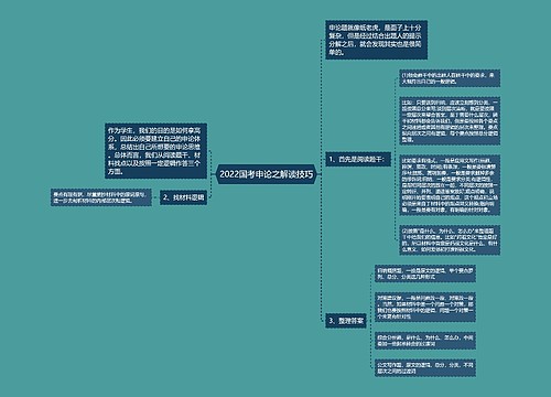 2022国考申论之解读技巧