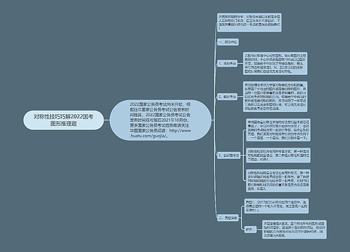 对称性技巧巧解2022国考图形推理题