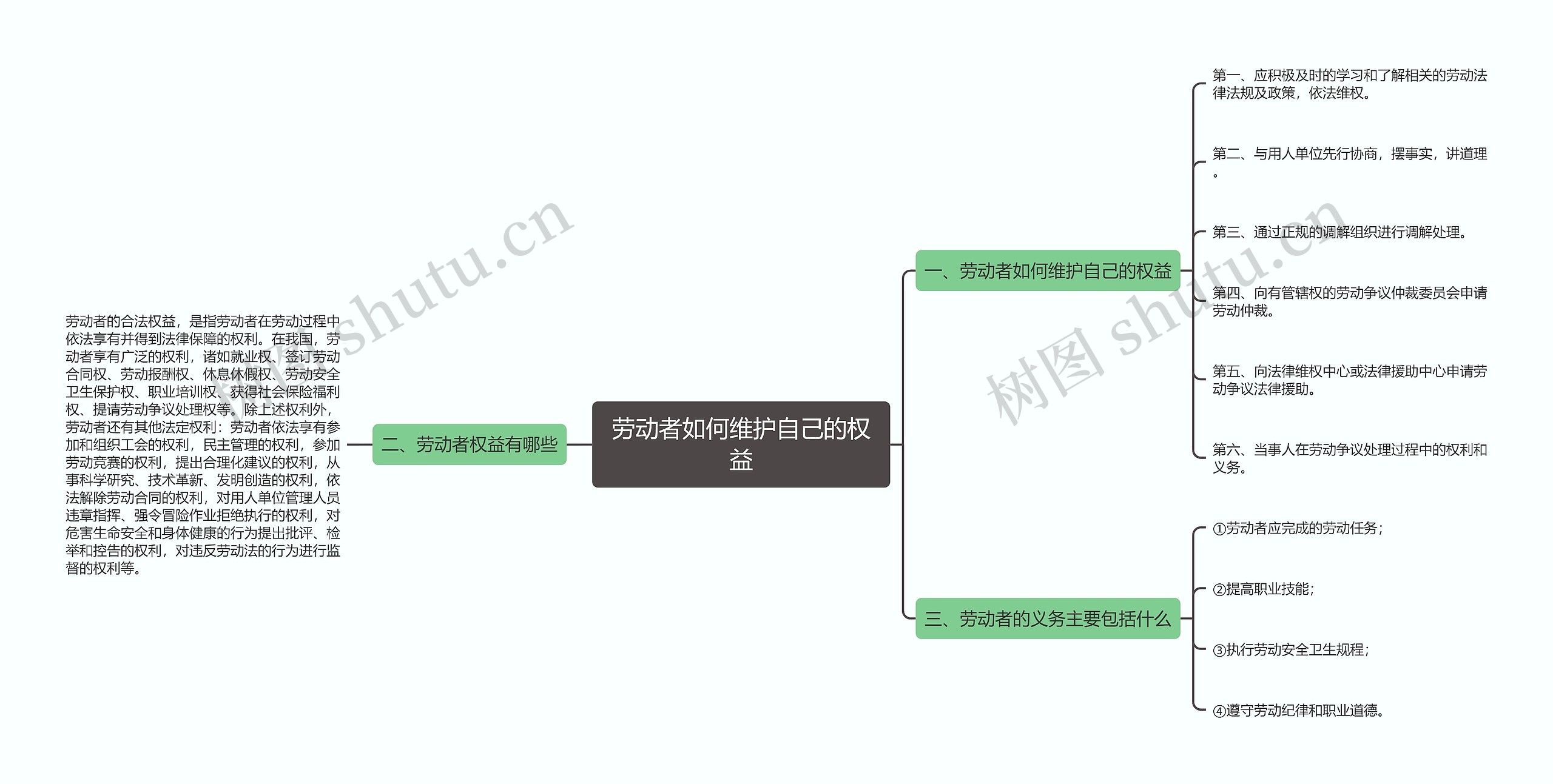 劳动者如何维护自己的权益