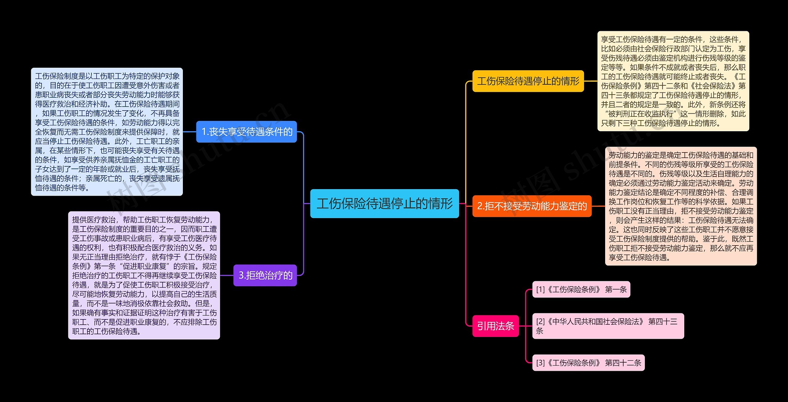 工伤保险待遇停止的情形