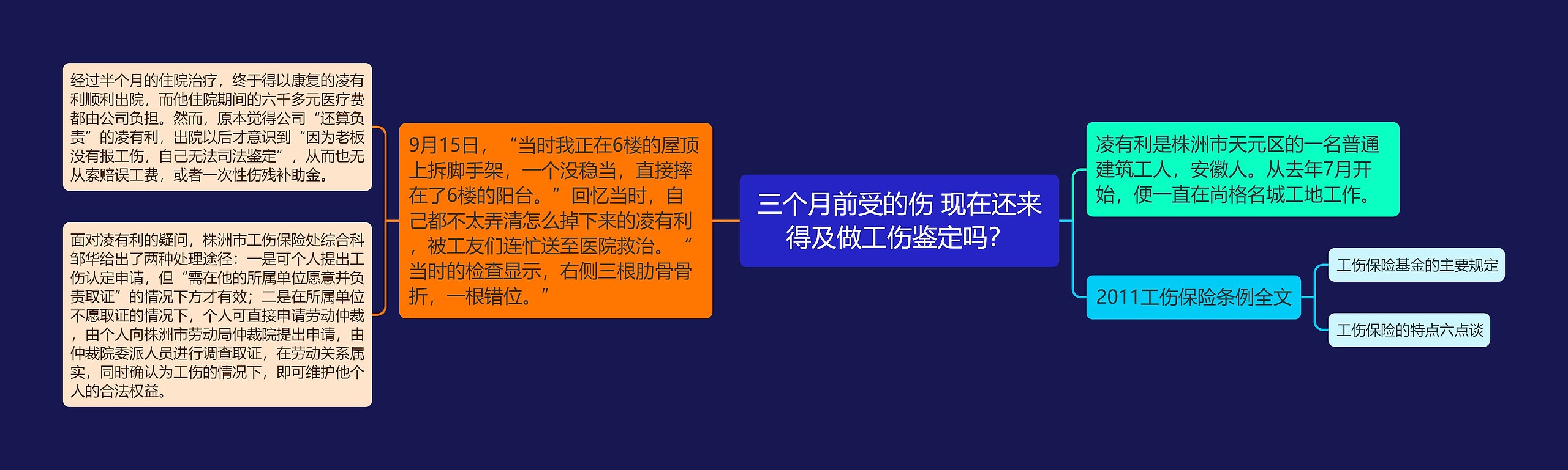 三个月前受的伤 现在还来得及做工伤鉴定吗？