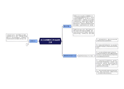 员工合同期外工作也应得工资