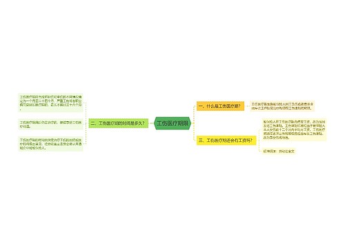 工伤医疗期限