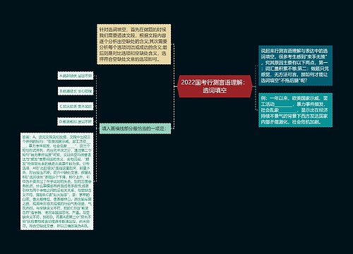 2022国考行测言语理解：选词填空