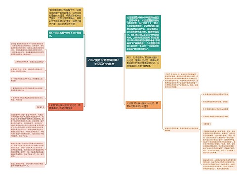 2022国考行测逻辑判断：论证高分的秘密