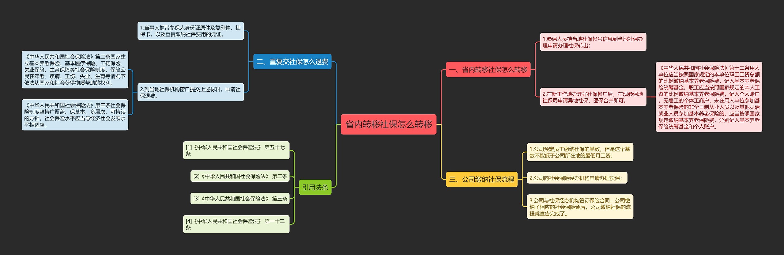 省内转移社保怎么转移思维导图