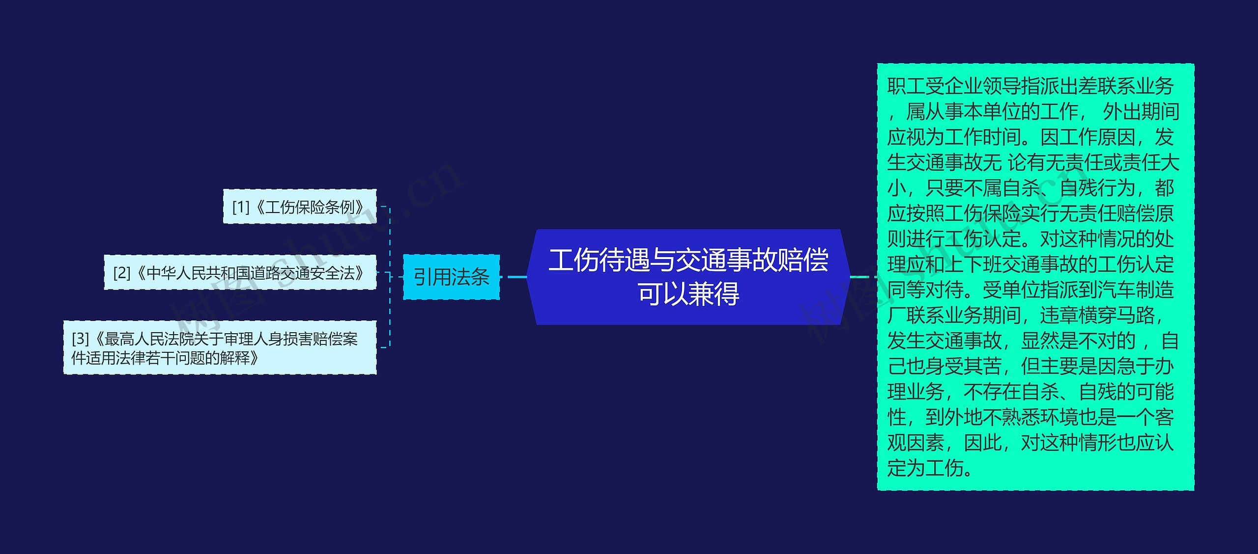 工伤待遇与交通事故赔偿可以兼得思维导图