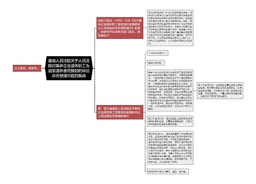 最高人民法院关于人民法院对集体企业退休职工为追索退休金而提起的诉讼应否受理问题的复函