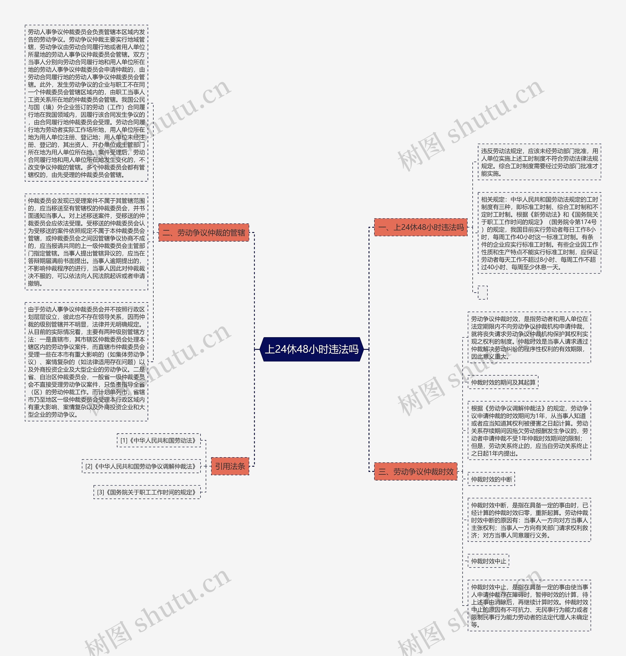 上24休48小时违法吗思维导图