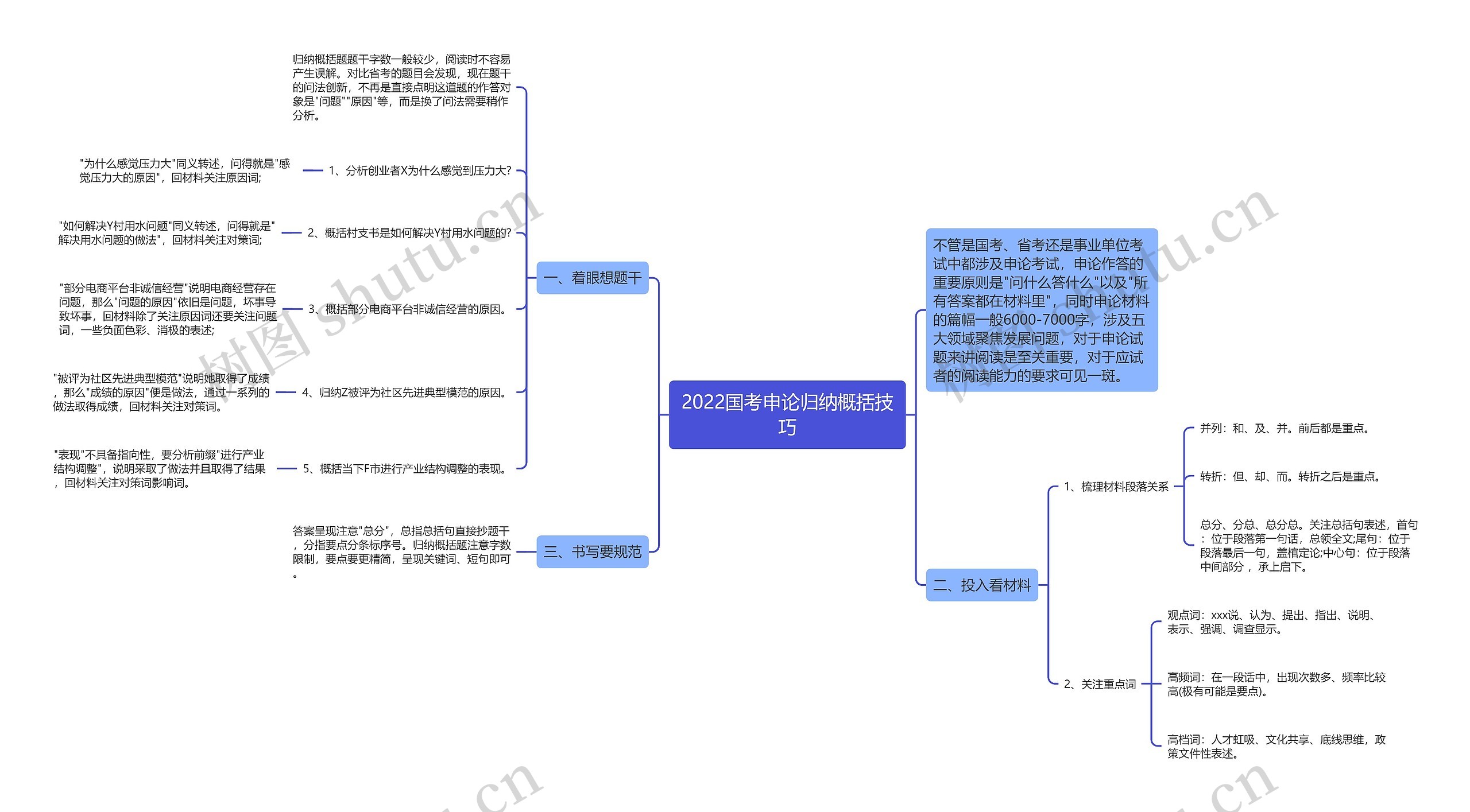 2022国考申论归纳概括技巧