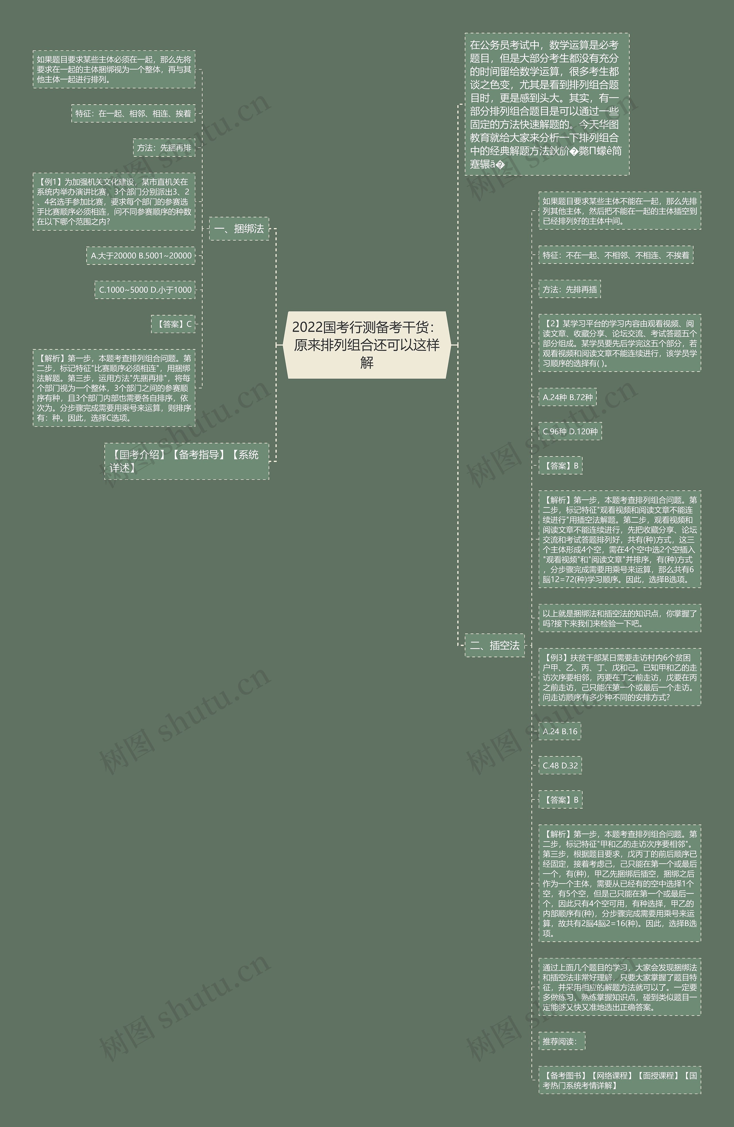 2022国考行测备考干货：原来排列组合还可以这样解思维导图