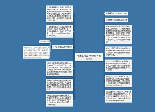 非因工死亡 7种情形可发救济金