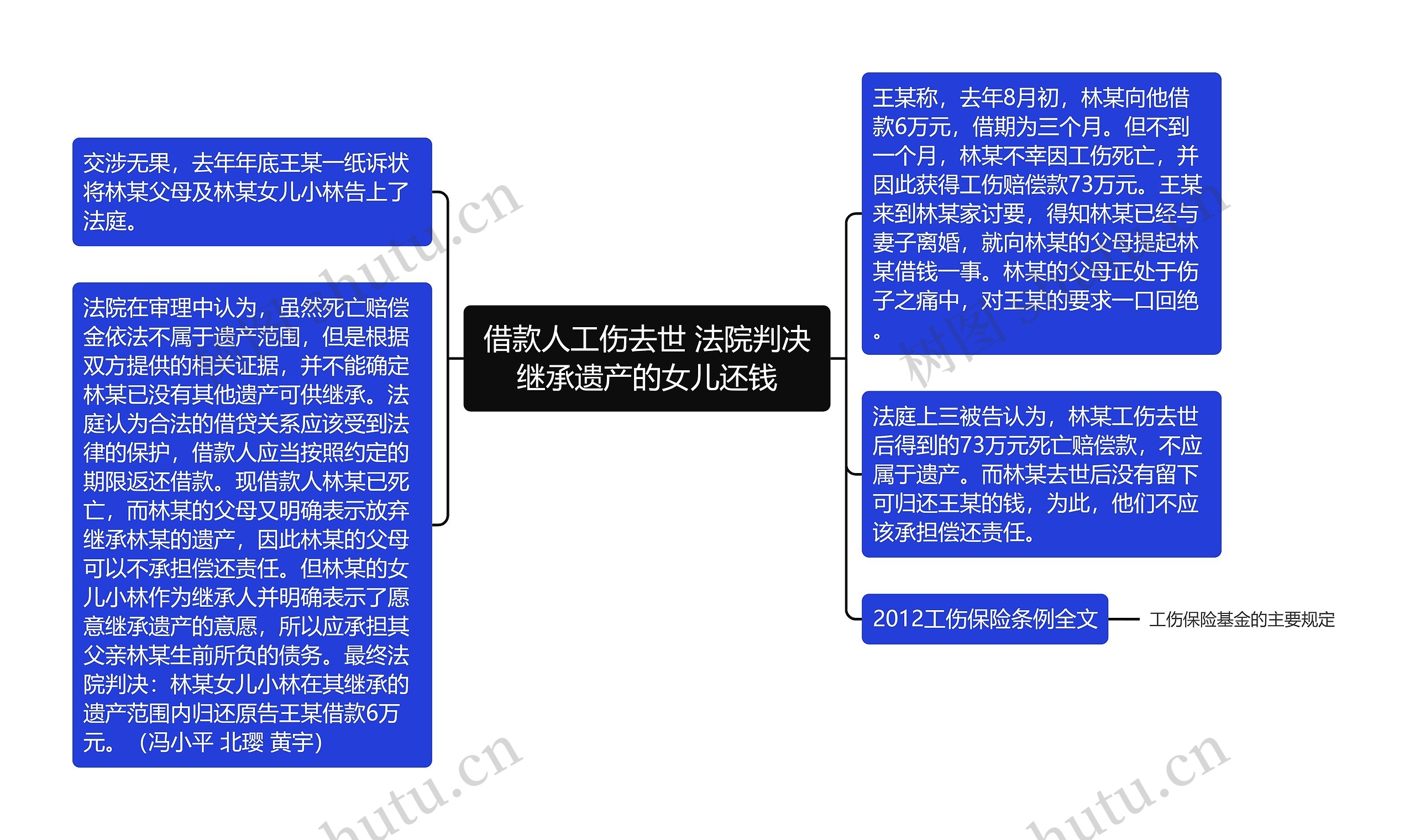 借款人工伤去世 法院判决继承遗产的女儿还钱思维导图