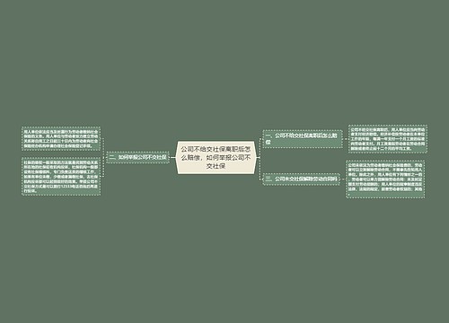 公司不给交社保离职后怎么赔偿，如何举报公司不交社保