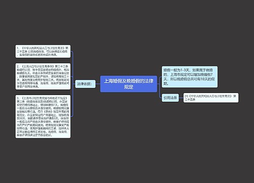 上海婚假及晚婚假的法律规定