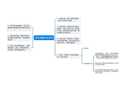 劳务派遣的业务流程