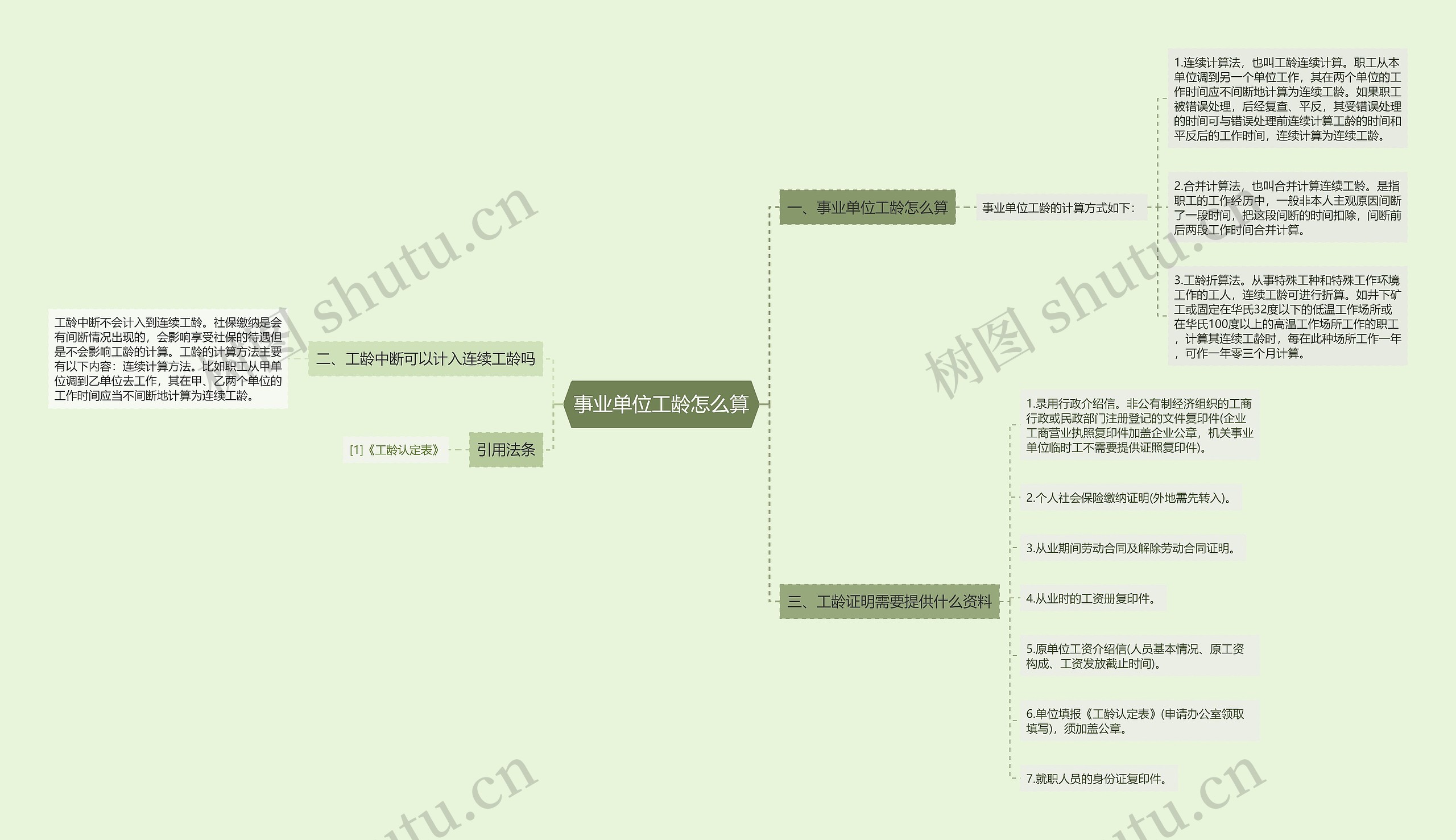 事业单位工龄怎么算思维导图