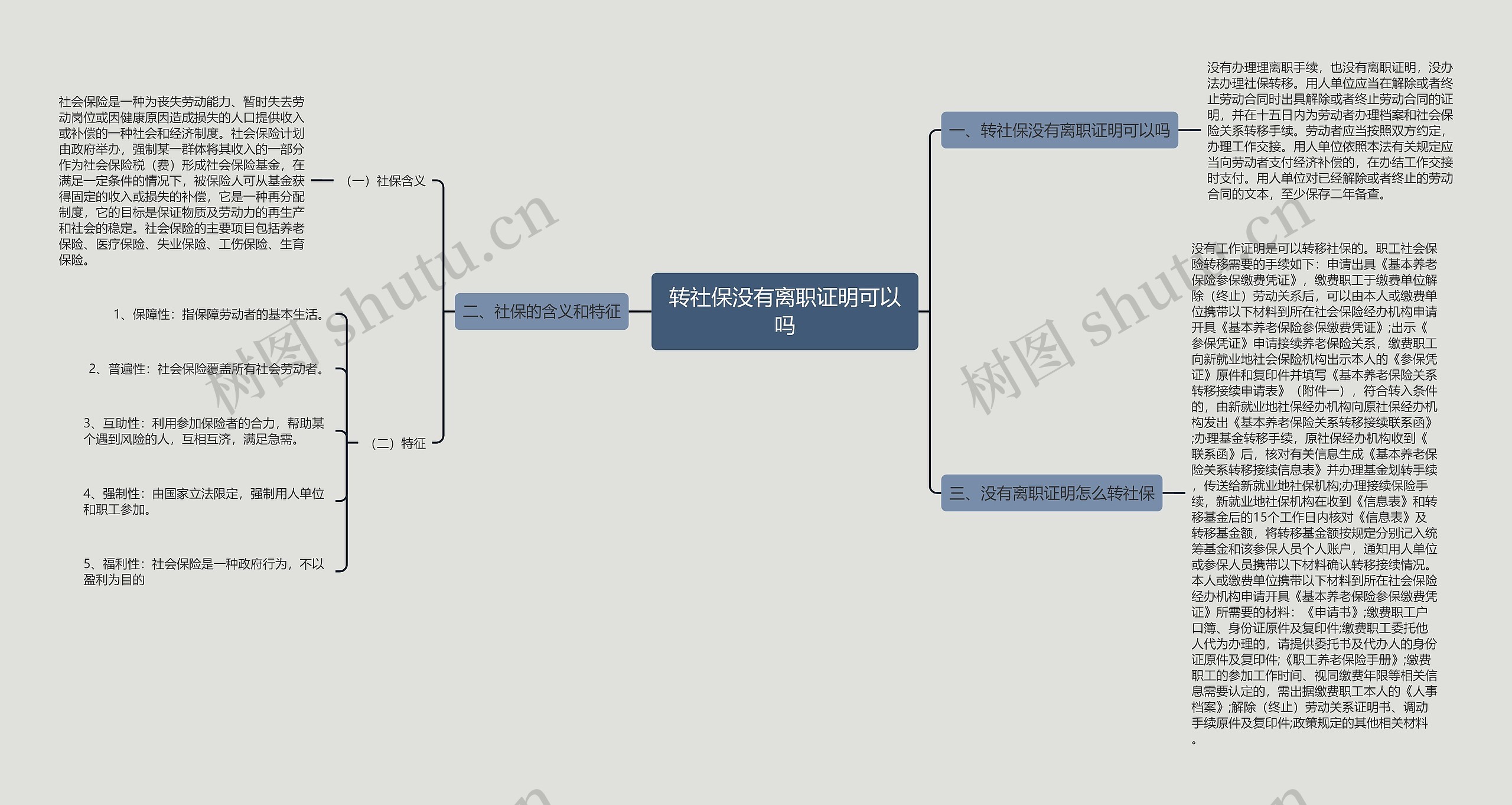 转社保没有离职证明可以吗思维导图