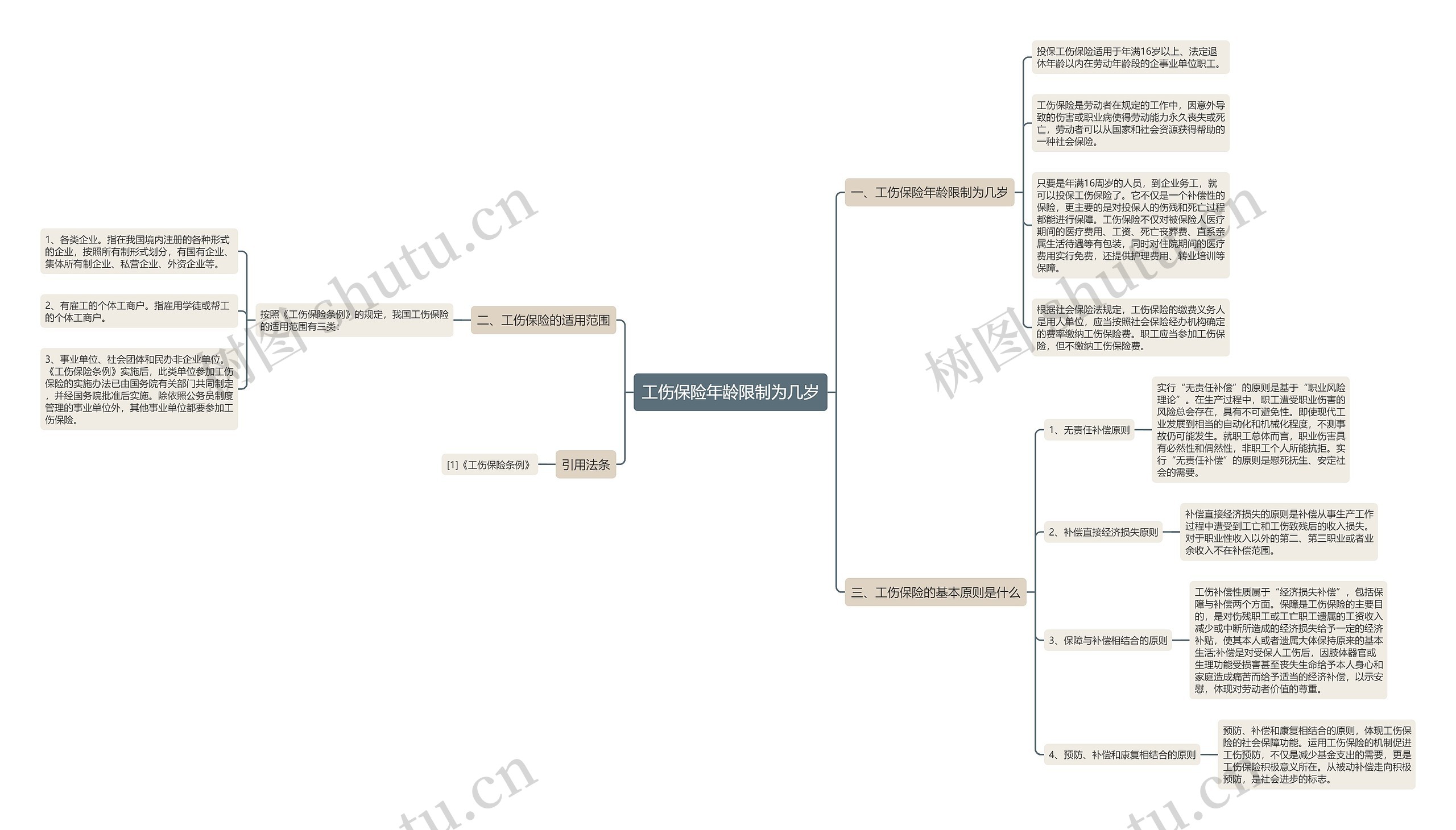 工伤保险年龄限制为几岁 工伤保险年龄限制为几岁