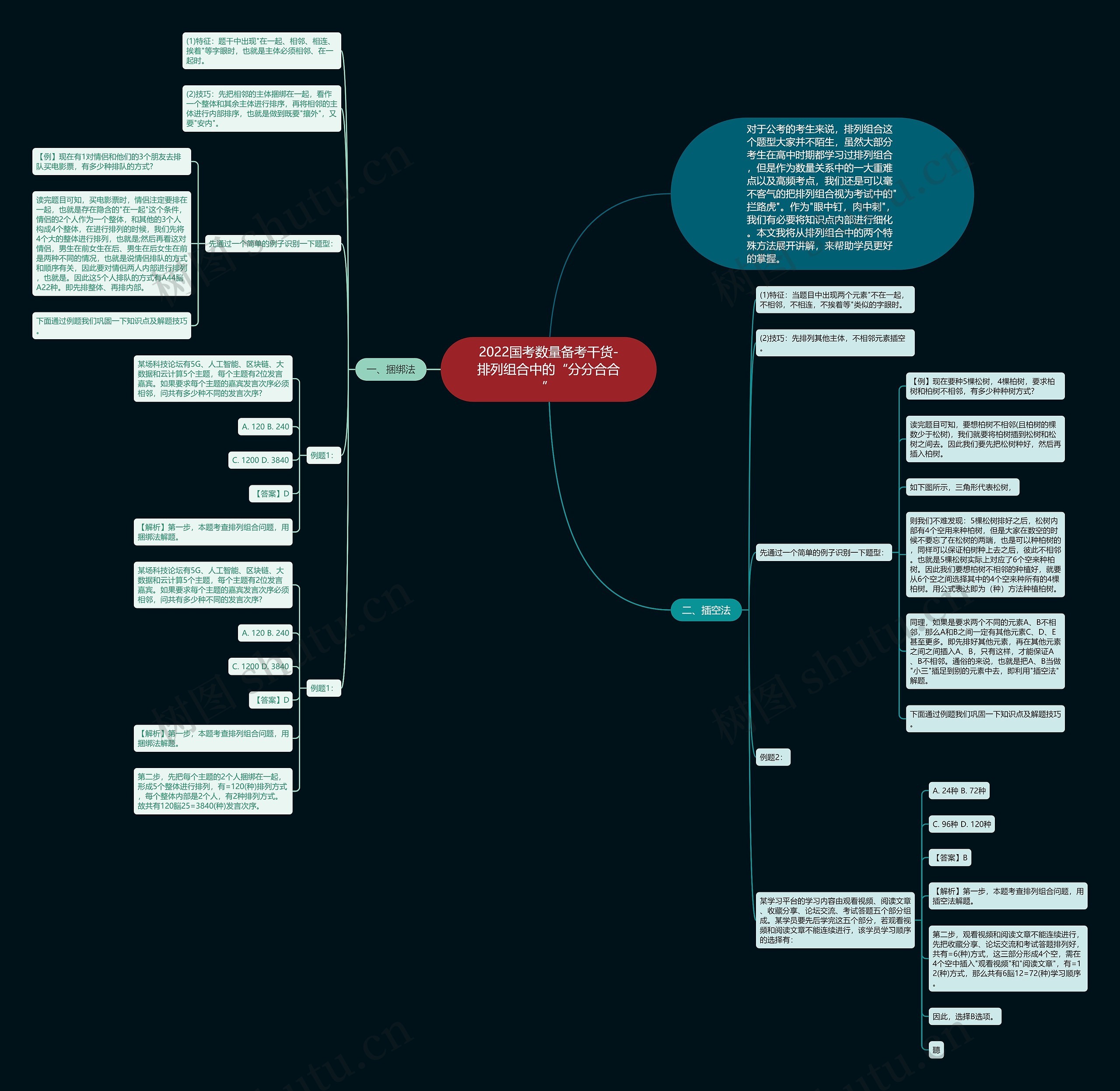 2022国考数量备考干货-排列组合中的“分分合合” 2022国考数量备考干货-排列组合中的“分分合合”