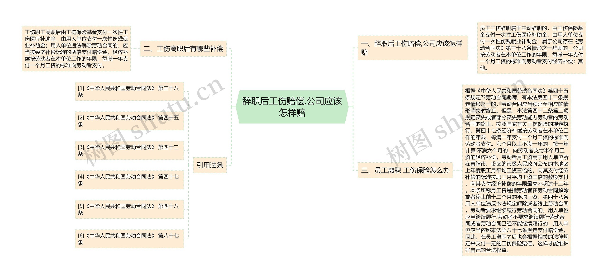 辞职后工伤赔偿,公司应该怎样赔思维导图