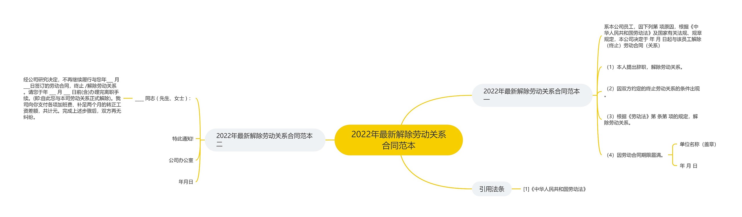 2022年最新解除劳动关系合同范本思维导图