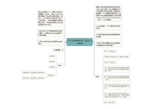 2022国考模拟练习题之归纳推理