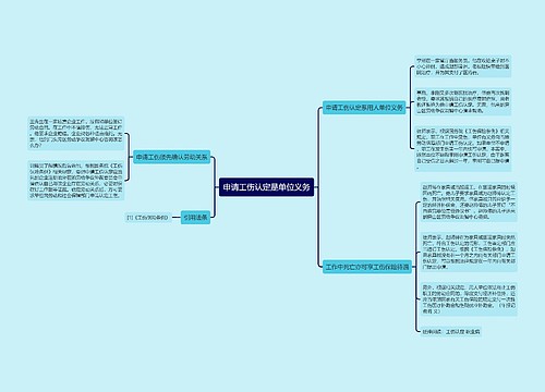 申请工伤认定是单位义务