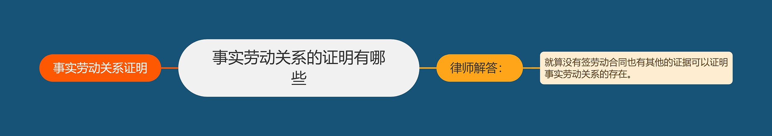 事实劳动关系的证明有哪些