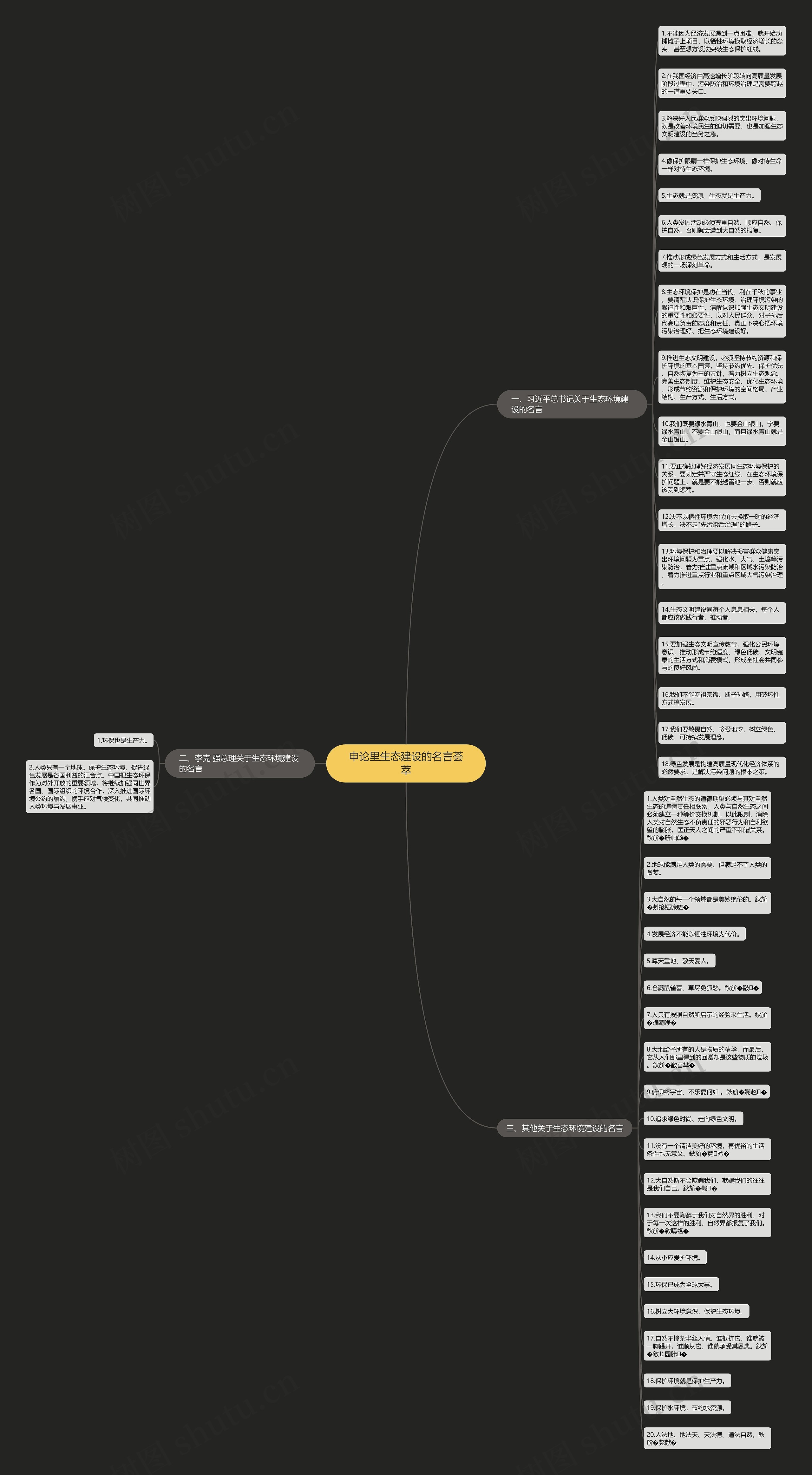申论里生态建设的名言荟萃思维导图