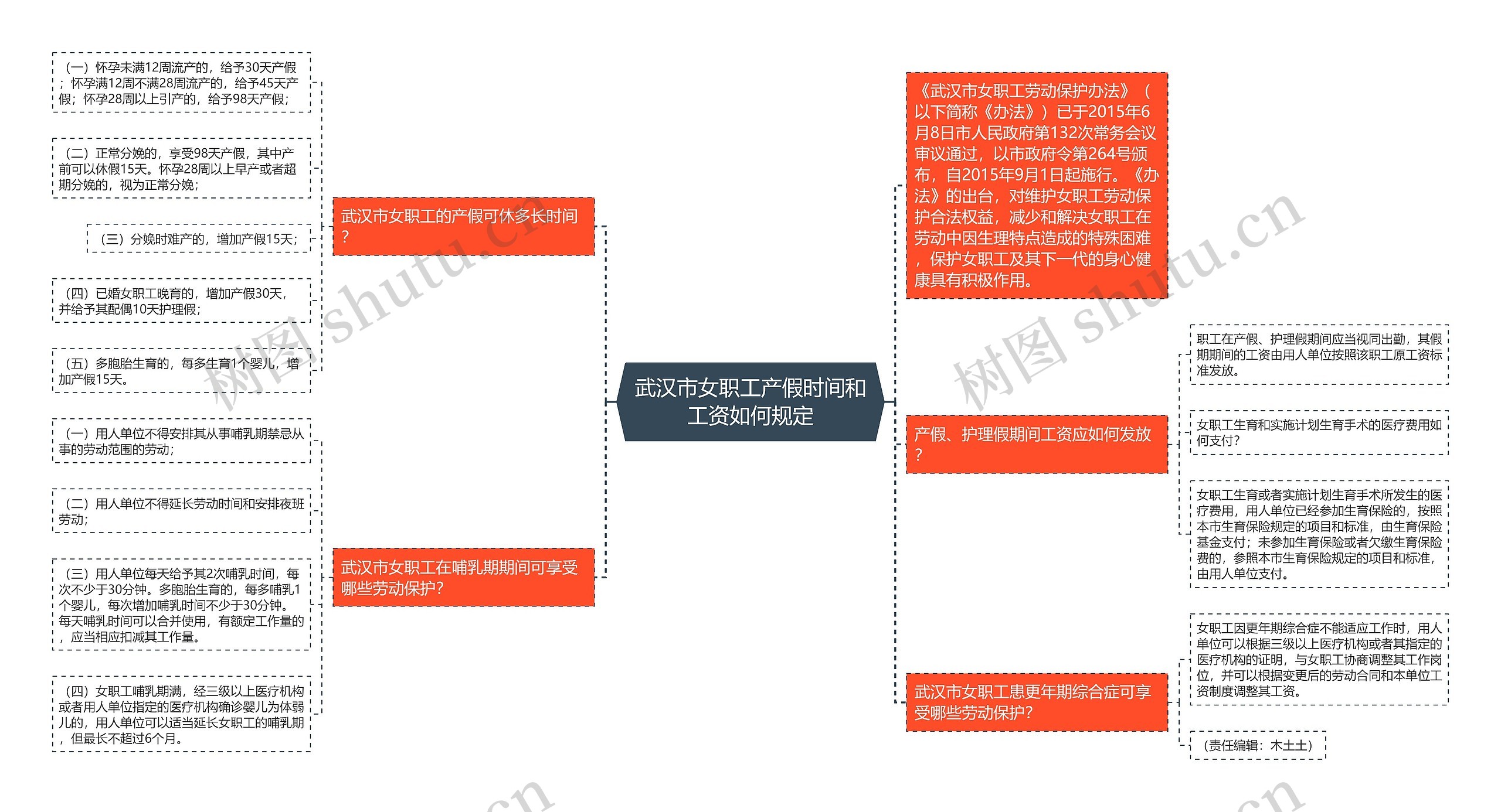 武汉市女职工产假时间和工资如何规定