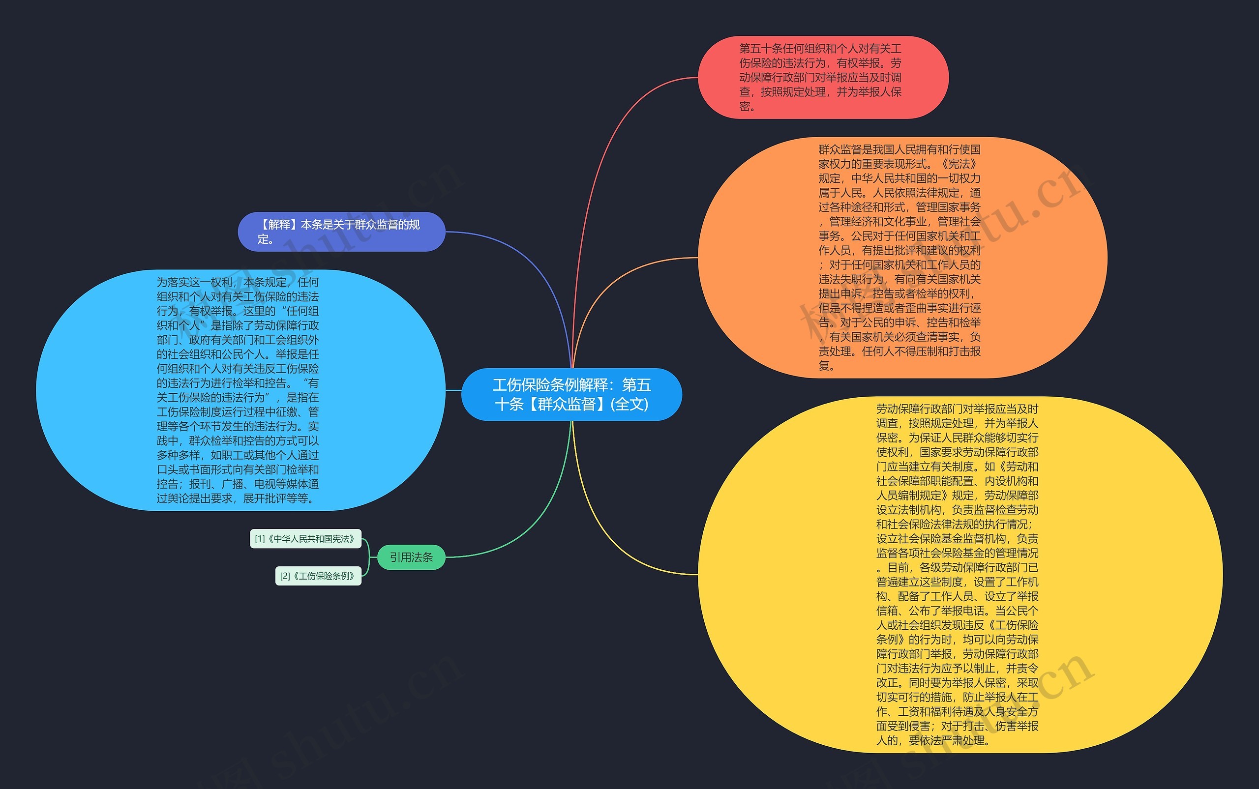 工伤保险条例解释：第五十条【群众监督】(全文)