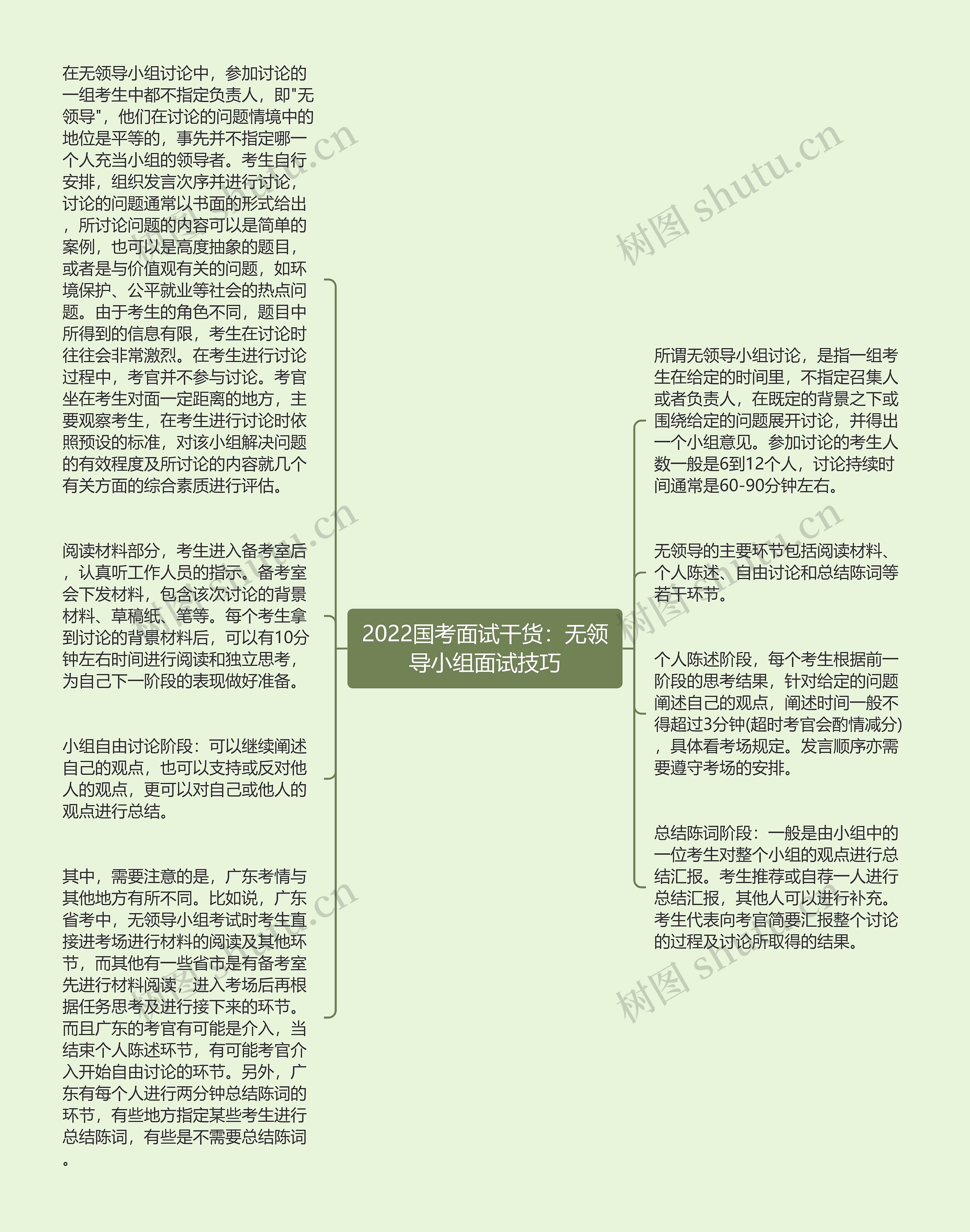 2022国考面试干货：无领导小组面试技巧