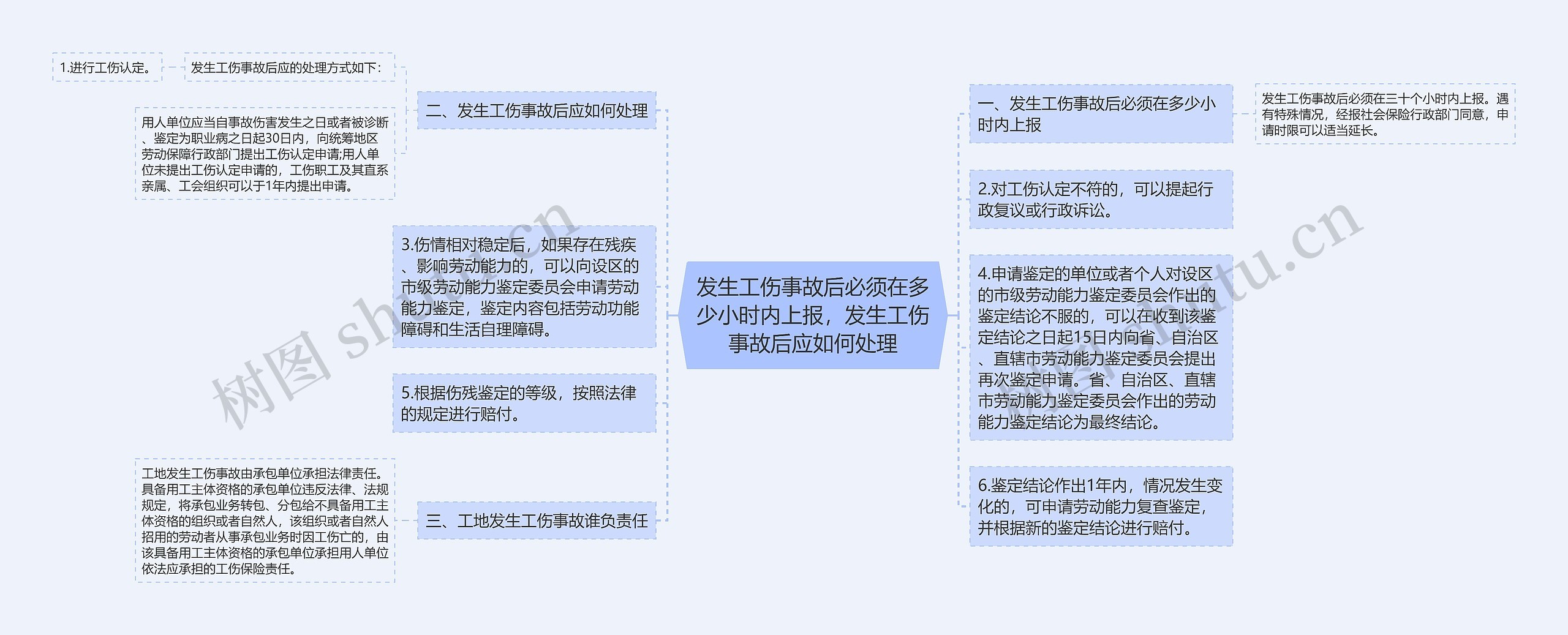 发生工伤事故后必须在多少小时内上报，发生工伤事故后应如何处理思维导图