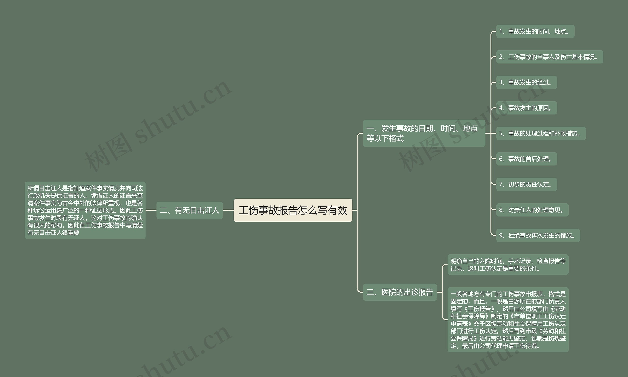 工伤事故报告怎么写有效思维导图