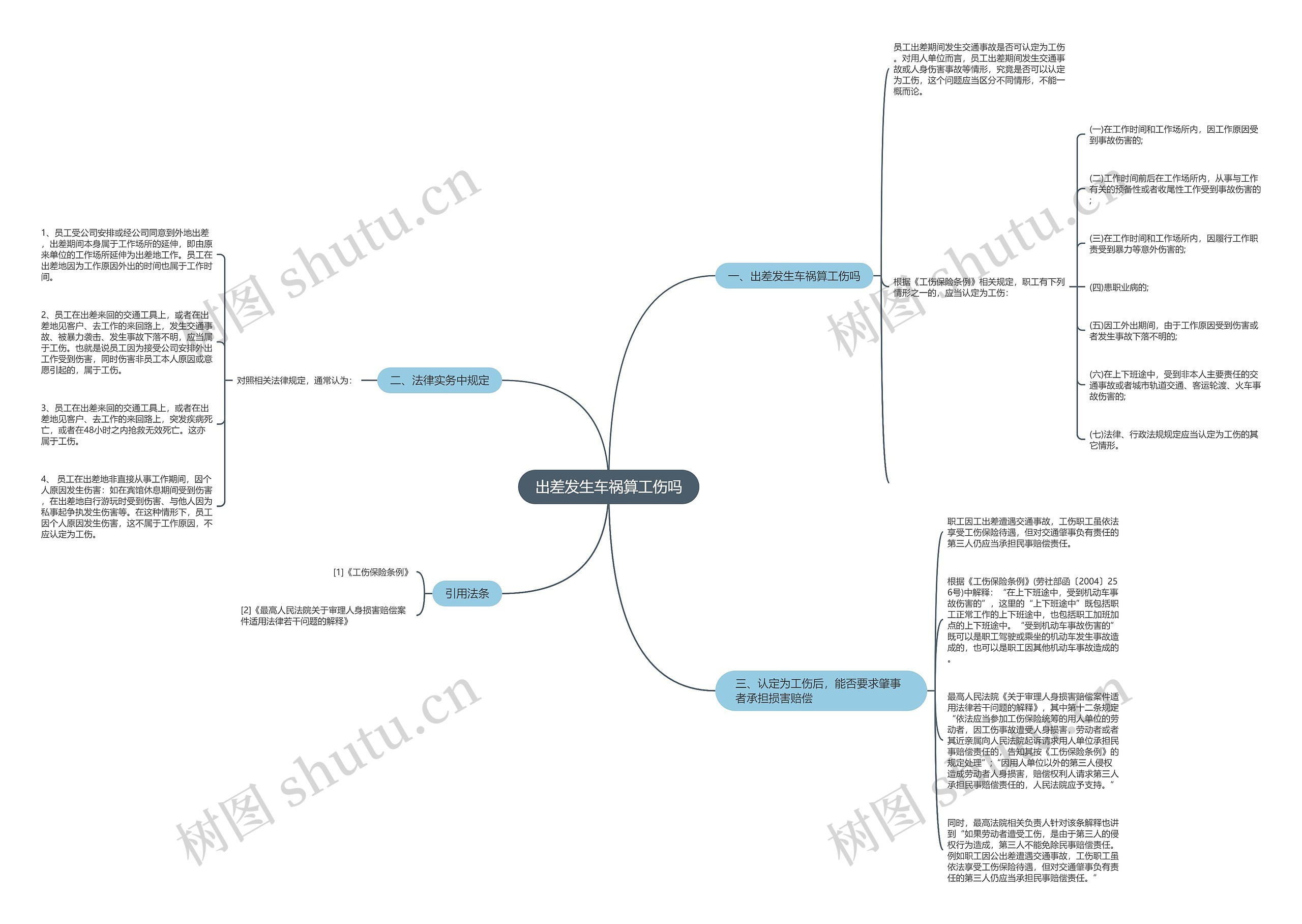 出差发生车祸算工伤吗思维导图