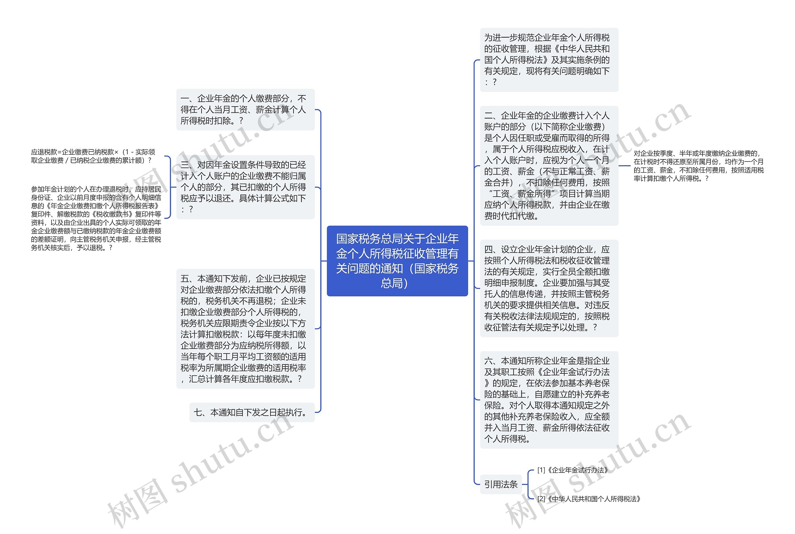 国家税务总局关于企业年金个人所得税征收管理有关问题的通知（国家税务总局）思维导图