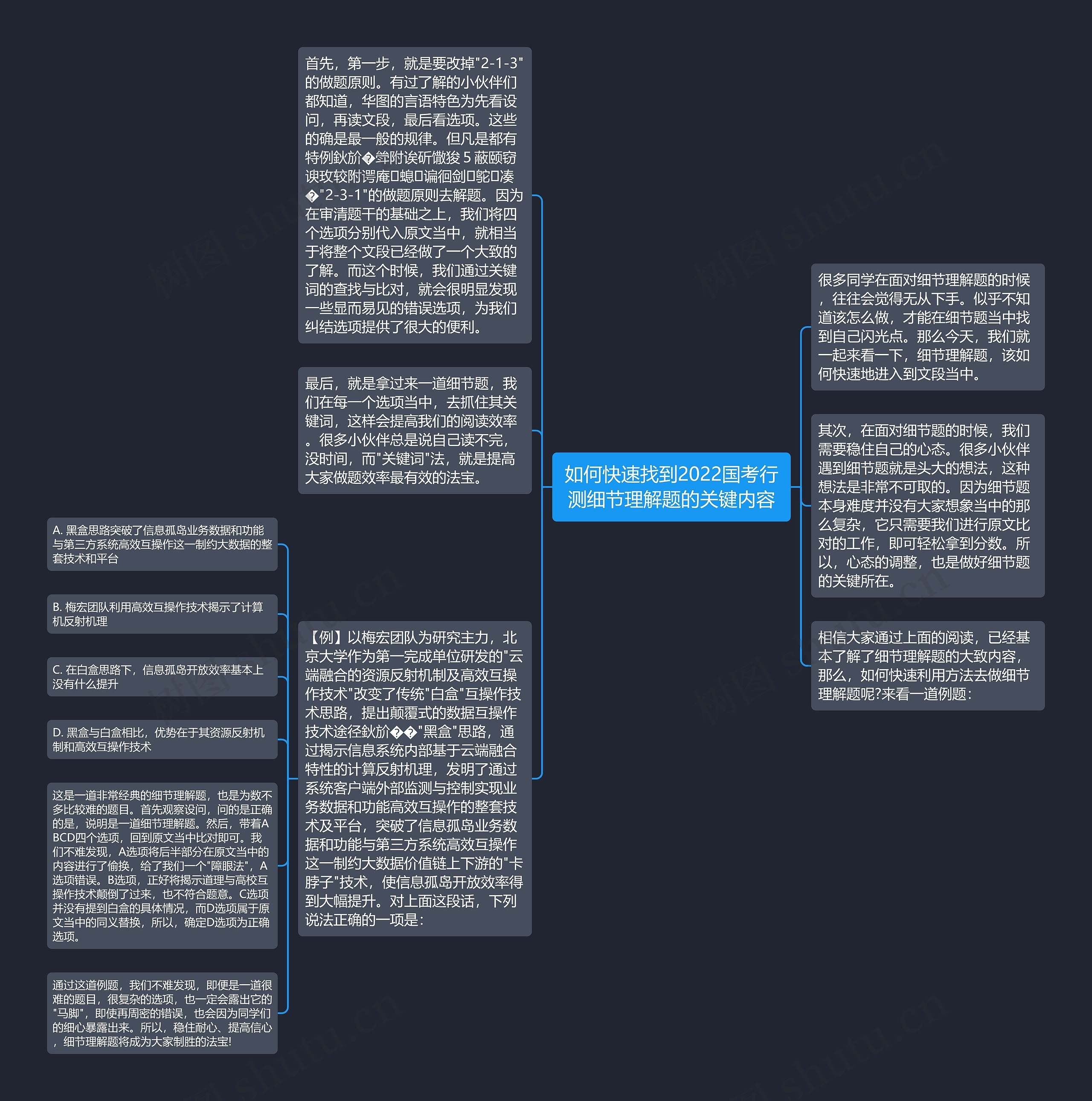 如何快速找到2022国考行测细节理解题的关键内容思维导图