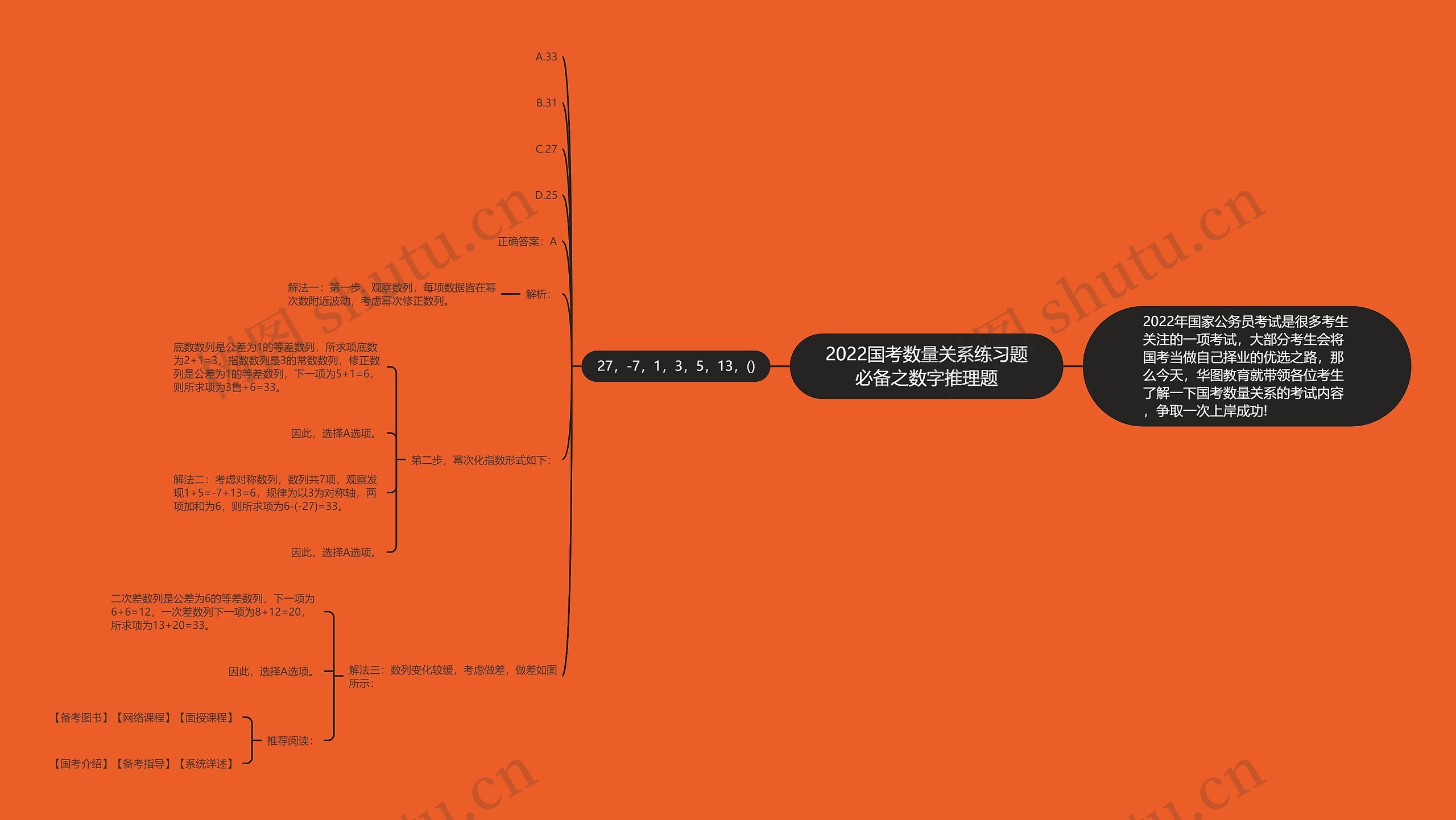 2022国考数量关系练习题必备之数字推理题