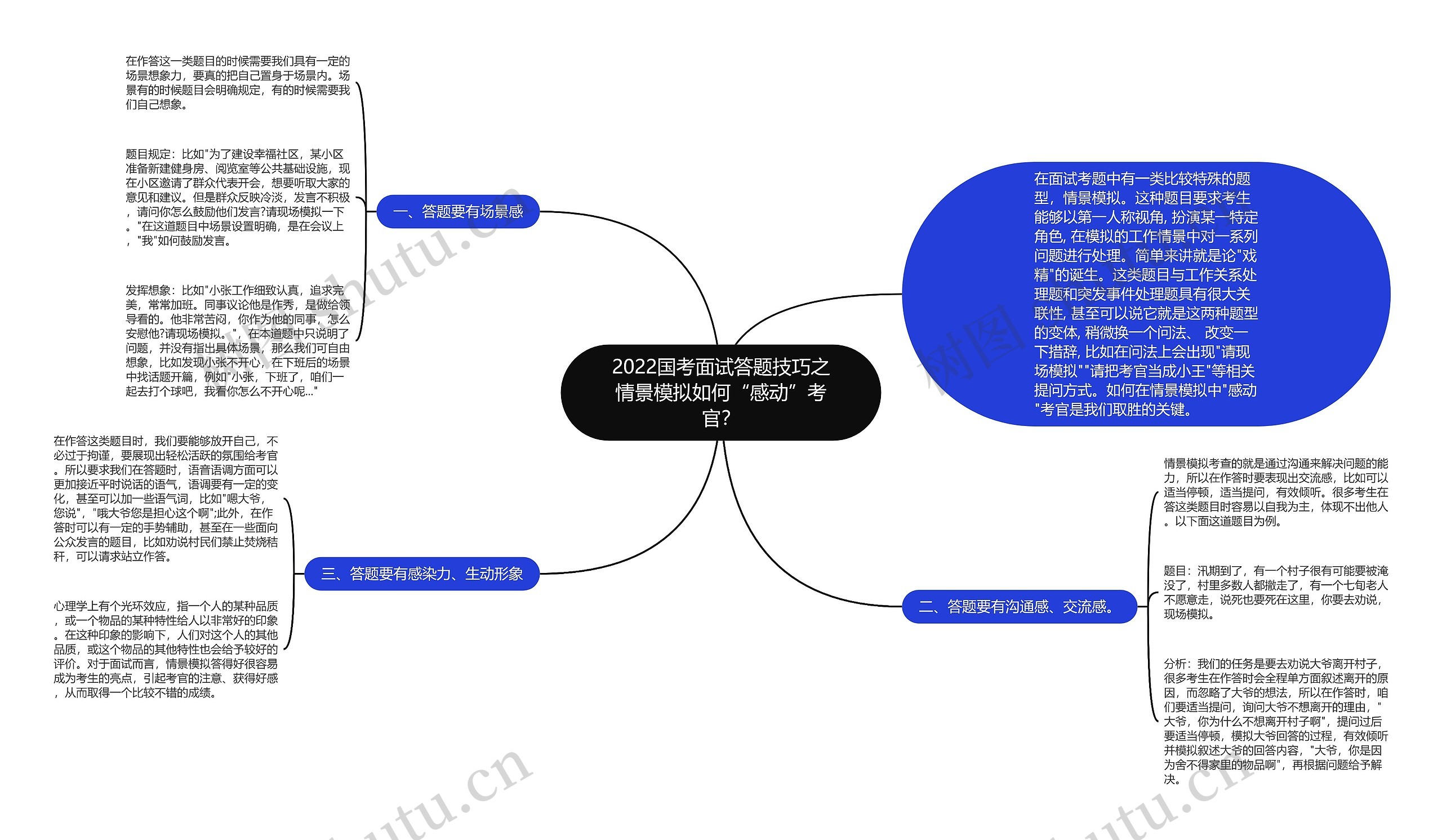 2022国考面试答题技巧之情景模拟如何“感动”考官？思维导图