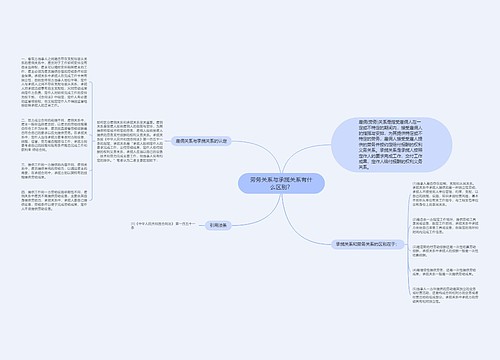 劳务关系与承揽关系有什么区别？