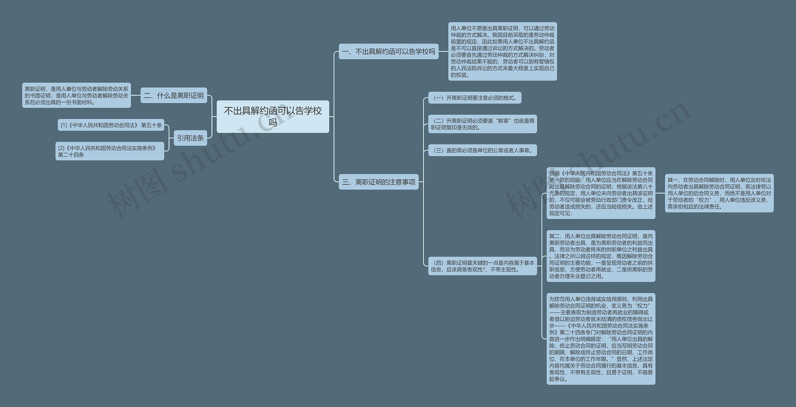 不出具解约函可以告学校吗思维导图