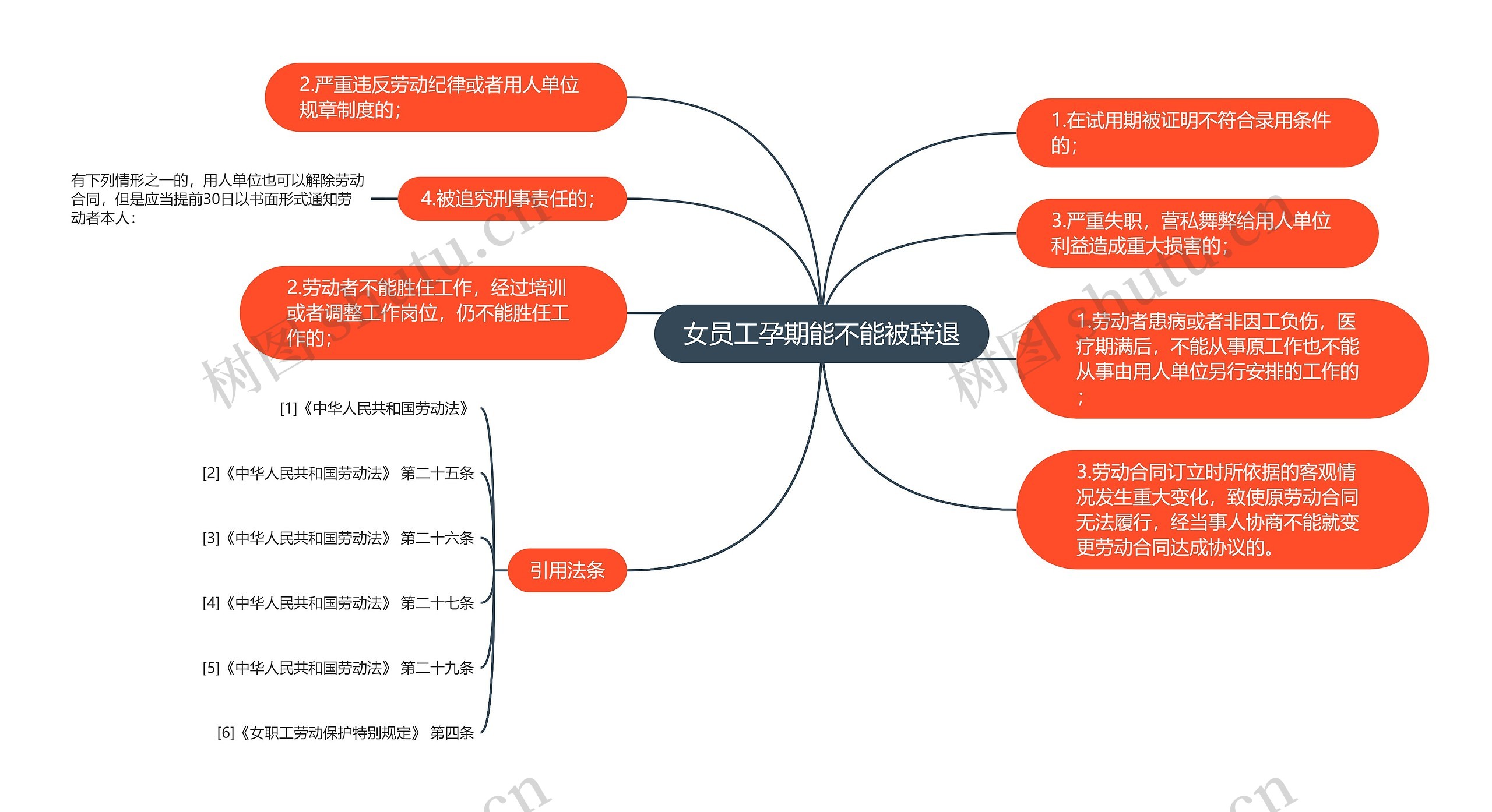 女员工孕期能不能被辞退