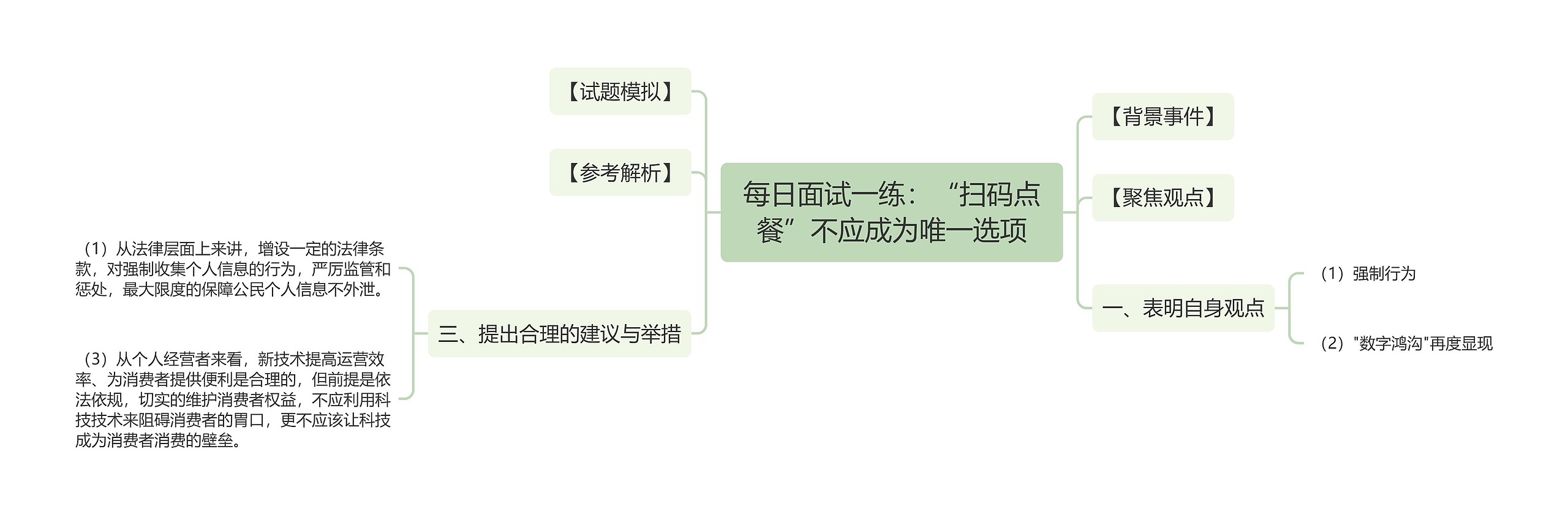 每日面试一练：“扫码点餐”不应成为唯一选项思维导图