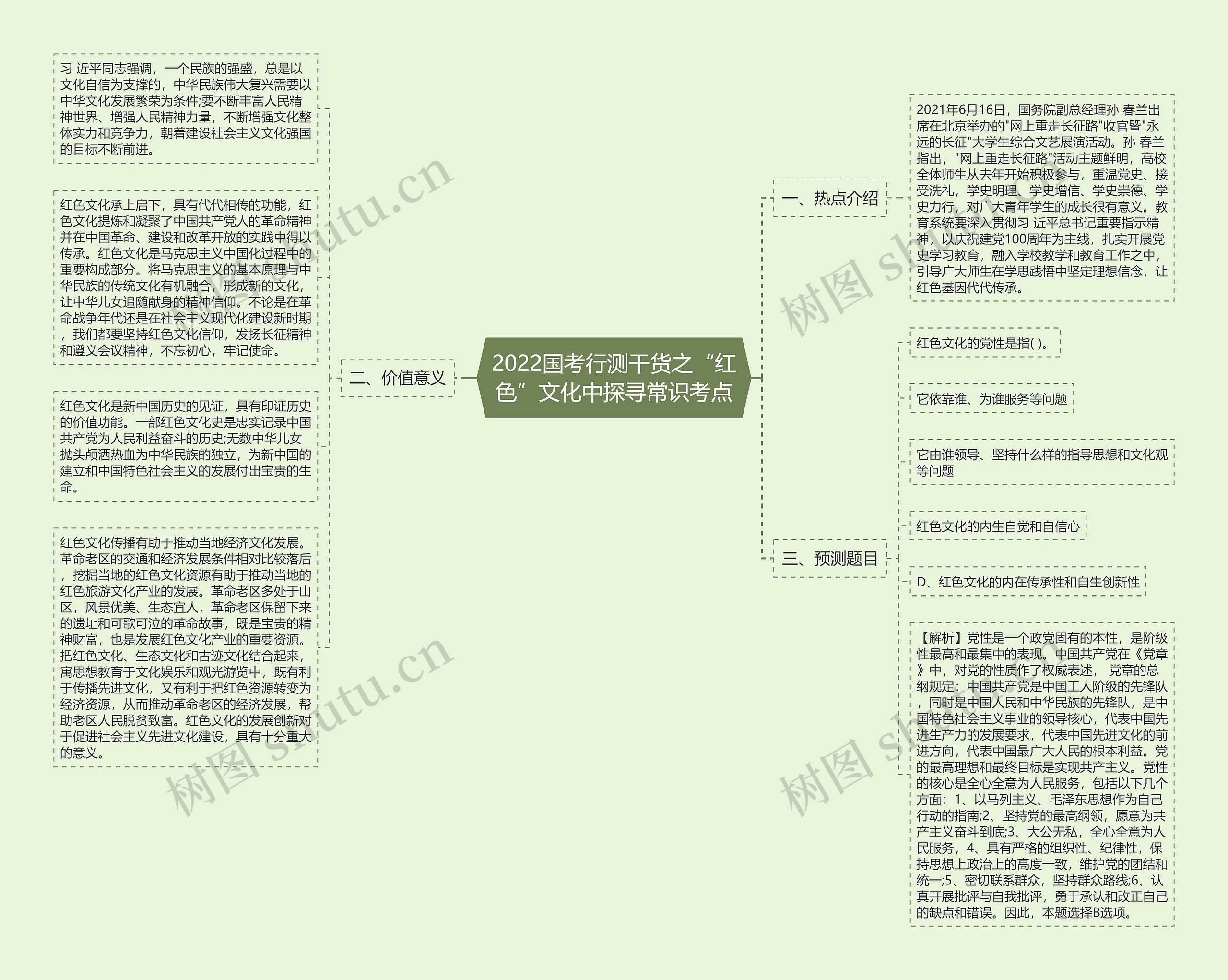 2022国考行测干货之“红色”文化中探寻常识考点